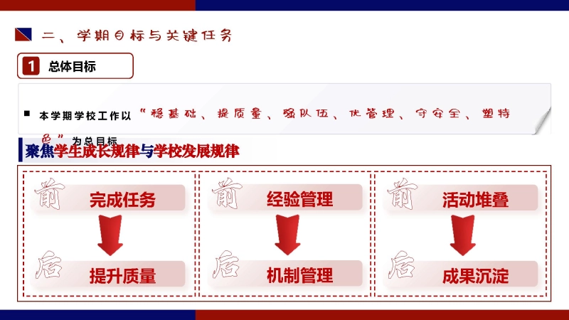 图片[5]_2026年春季学校全面工作计划PPT：骏马踏春启新篇，奋蹄致远育未来_校长文库网