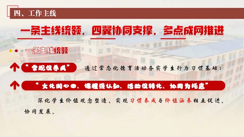 图片[9]_2026年春季学校德育工作计划ppt：驰聘春程践初心，德育赋能强少年_校长文库网