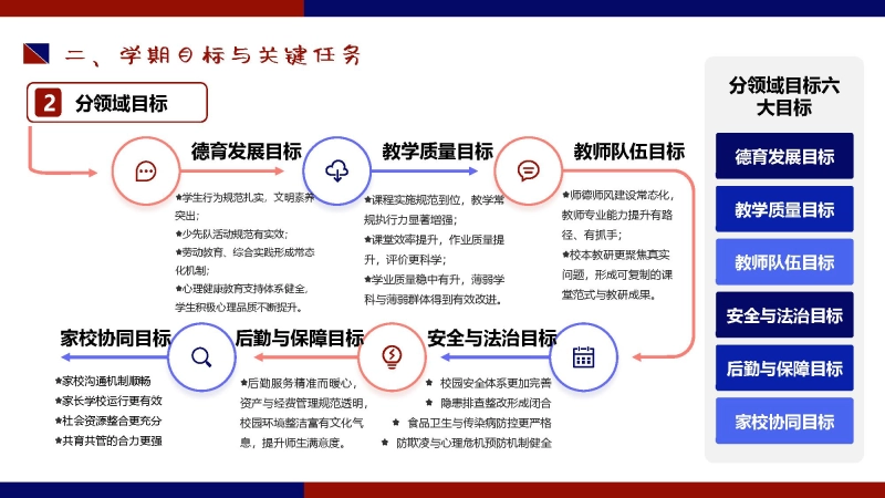 图片[6]_2026年春季学校全面工作计划PPT：骏马踏春启新篇，奋蹄致远育未来_校长文库网