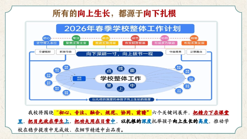 图片[3]_2026年春季学校整体工作计划PPT：向下深耕一寸，向上拔节一程_校长文库网