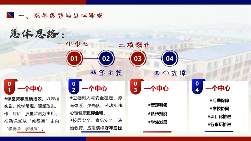 图片[4]_2026年春季学校全面工作计划PPT：骏马踏春启新篇，奋蹄致远育未来_校长文库网