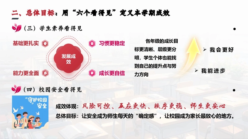 图片[5]_2026年春季学期小学学校全面工作计划PPT——以“稳”为底、以“进”为要_校长文库网