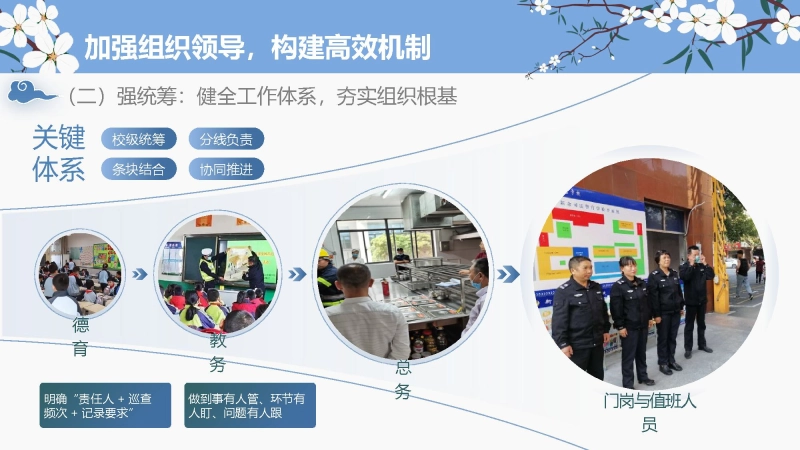 图片[5]_2026年春季学期安全工作计划PPT：守好一校之安，护好一日之常_校长文库网