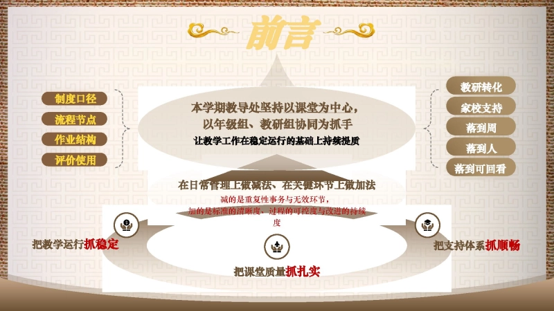 图片[2]_2026年春季学期教导处工作计划PPT——锚定目标，步履铿锵书写奋进篇章深耕细作，矢志不渝交出实干答卷_校长文库网