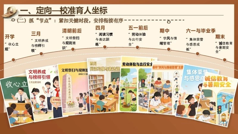 图片[6]_2026春季学期德育工作计划PPT：一程春色一程暖，百样少年百样红_校长文库网
