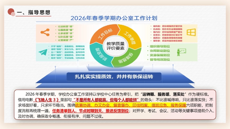 图片[3]_2026年春季办公室工作计划PPT：扎扎实实提质效，井井有条保运转_校长文库网