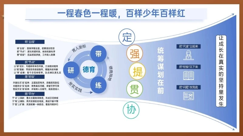 图片[3]_2026春季学期德育工作计划PPT：一程春色一程暖，百样少年百样红_校长文库网